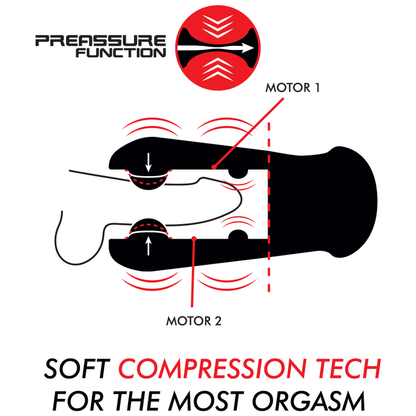 Masturbador Masculino JAMYJOB Jango com compressão e vibração para prazer intenso.