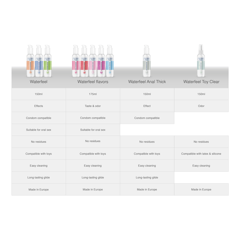 Waterfeel Lubrificante Sabor Nuvem de Açúcar 175 ML para prazer íntimo prolongado e adocicado.