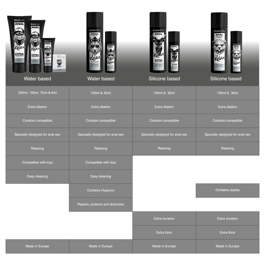 BLACK HOLE Gel Relaxante Anal com Jojoba e base de silicone 30ml para conforto íntimo