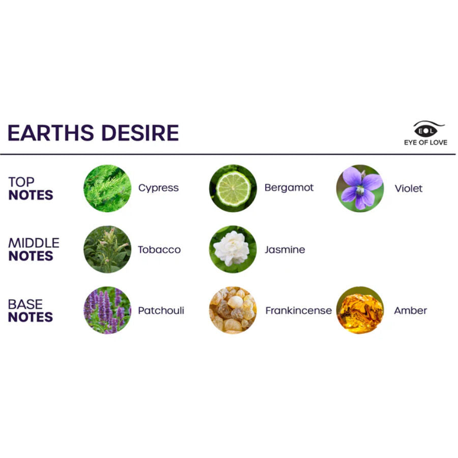 Spray de Ambiente Sativa Earths Desire 150 ml